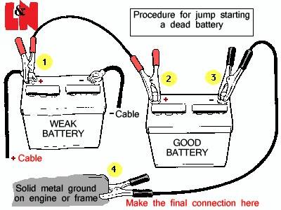 Proper procedure to jump start a dead battery