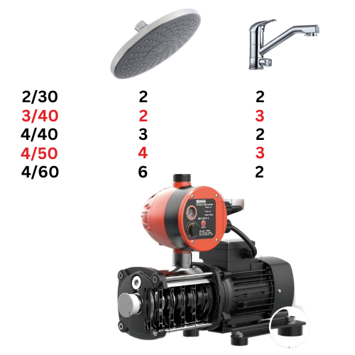 how to choose pump size