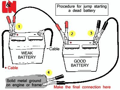 Jump start guide