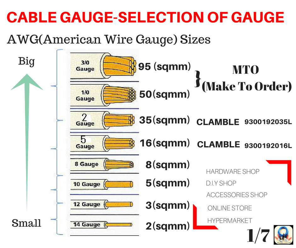 Premium jumper cables selection - Cable gauge